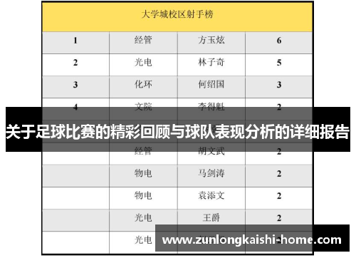 关于足球比赛的精彩回顾与球队表现分析的详细报告